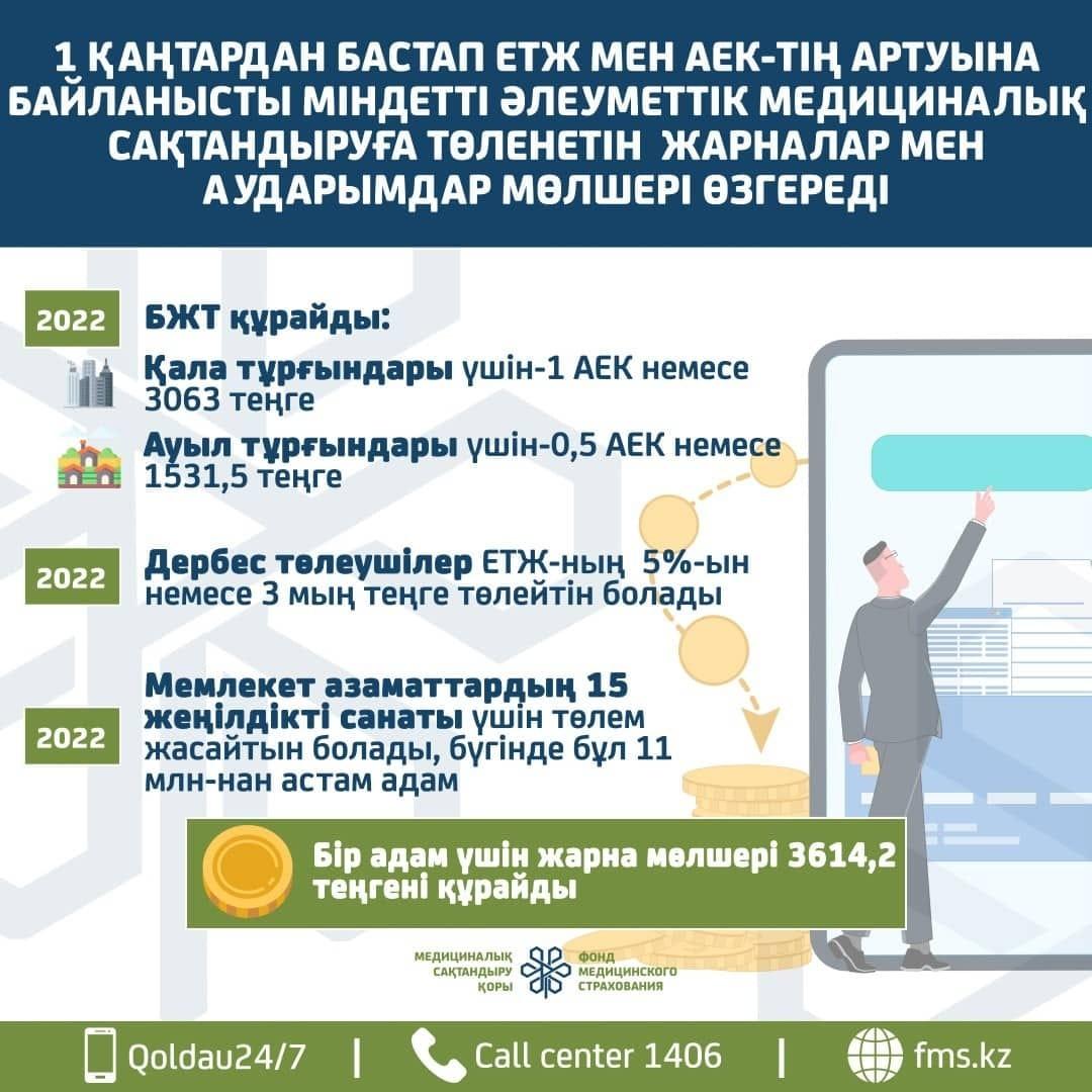 Медициналық сақтандыру презентация