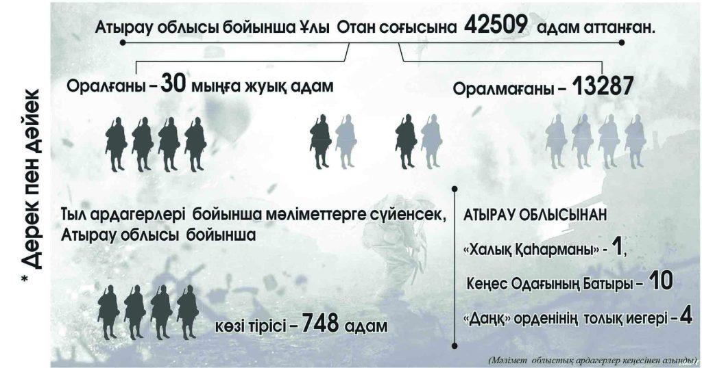 «Барбаросса»: Жүзеге аспаған жоспар 3 ggggg