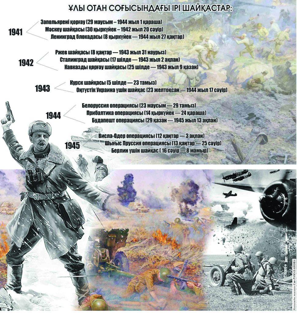 «Барбаросса»: Жүзеге аспаған жоспар 2 shshshshshsh 1